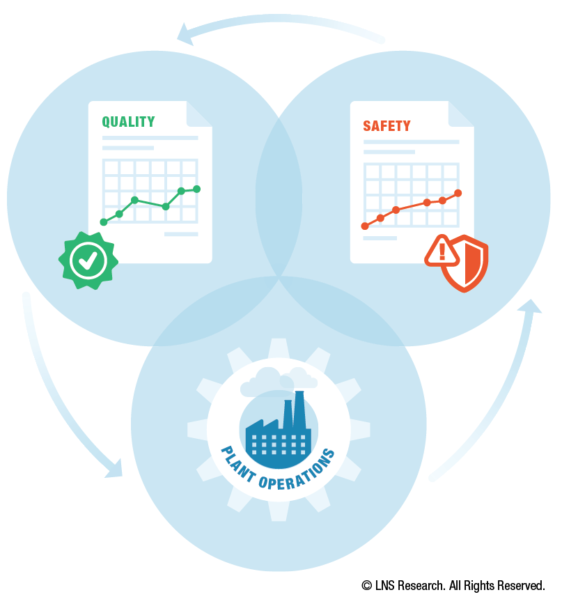 EHS Technology In 2019: 5 Trends Driving Change And 5 Predictions